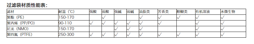 辉龙过滤袋材质性能表